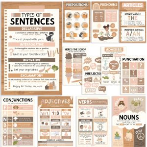 Parts of Speech Posters | Set of 12 | Educational Posters - Neutral